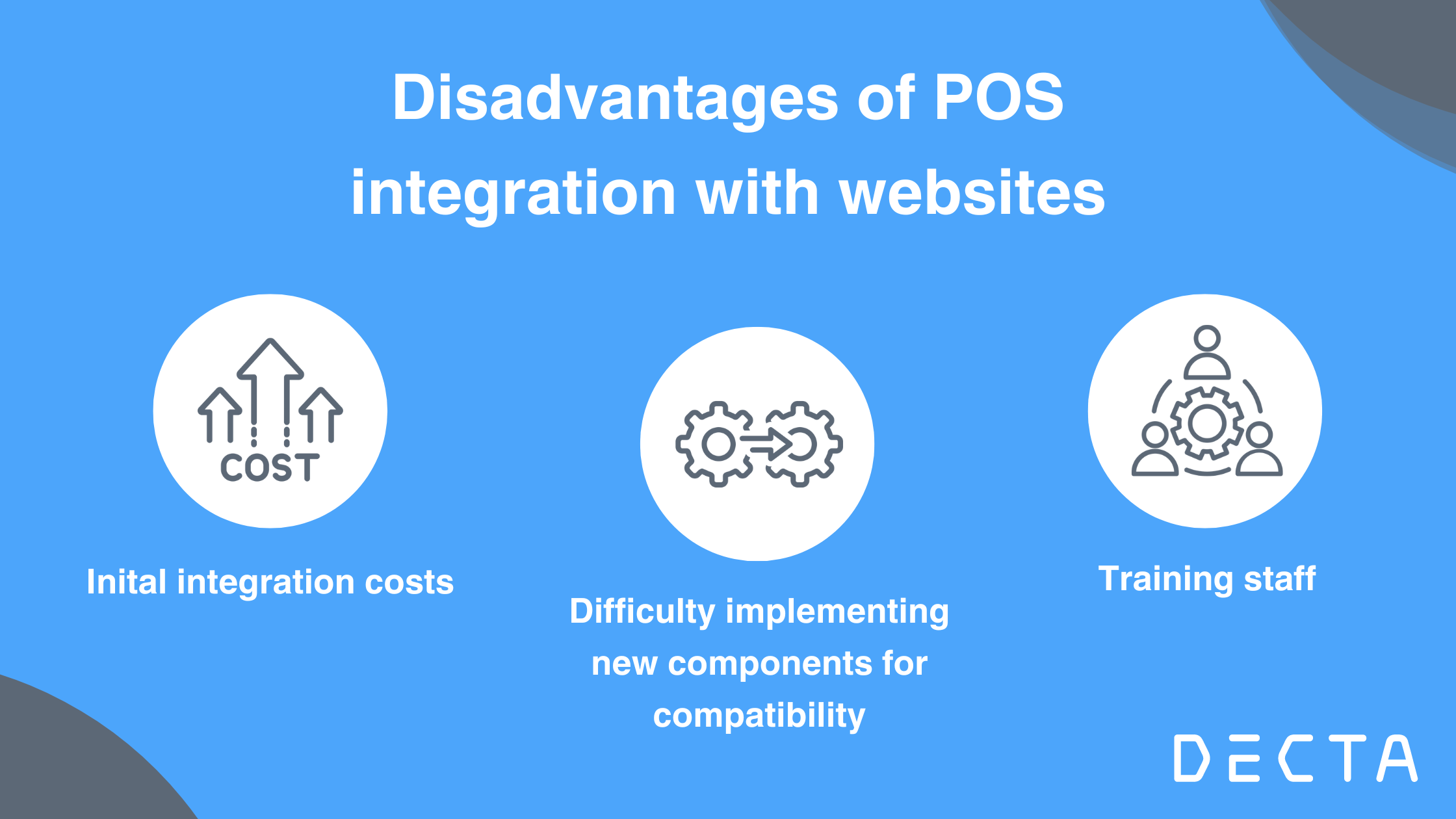 Infographic of POS website integration Disadvantages 