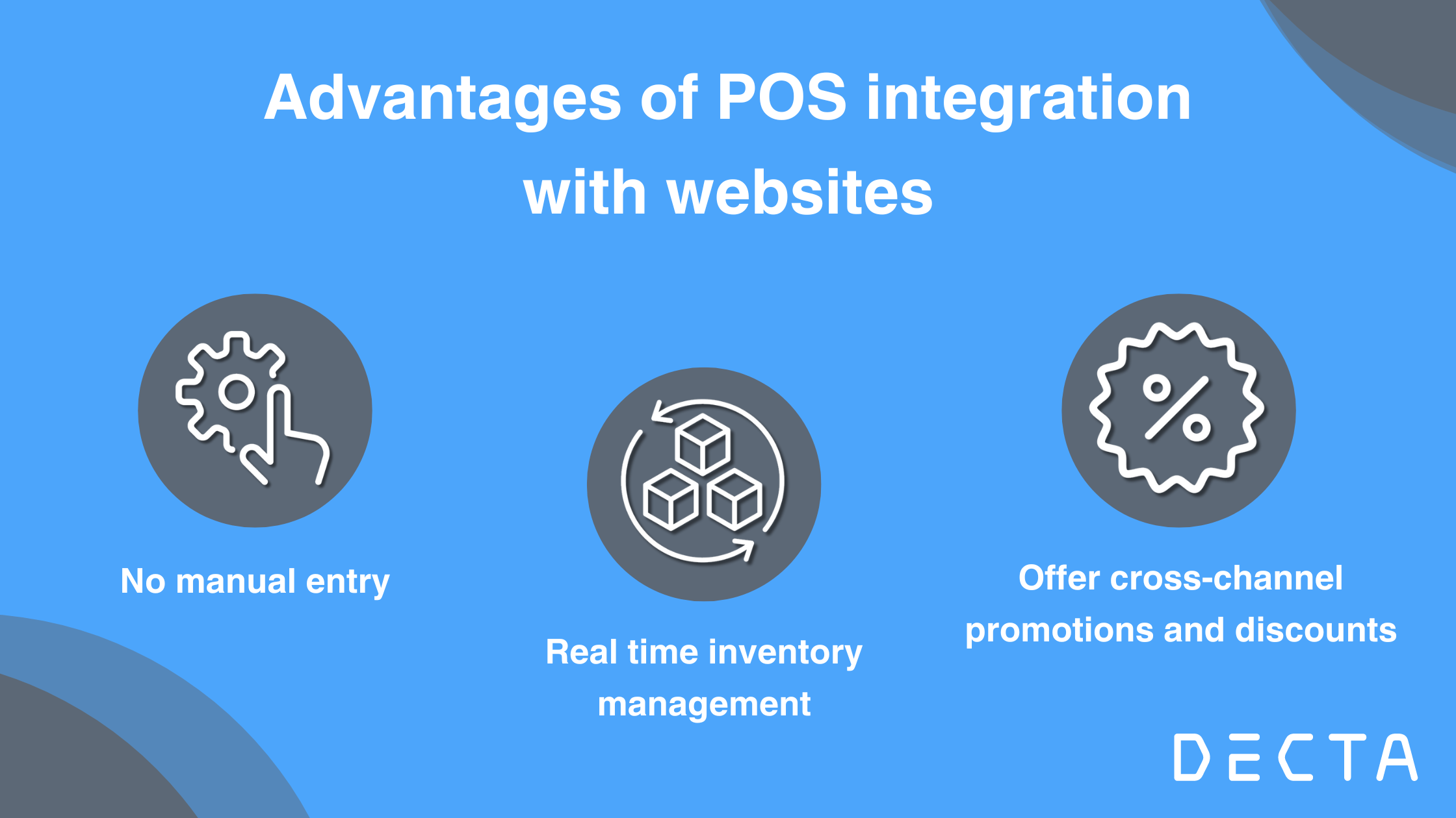 Infographic of POS website integration advantages 