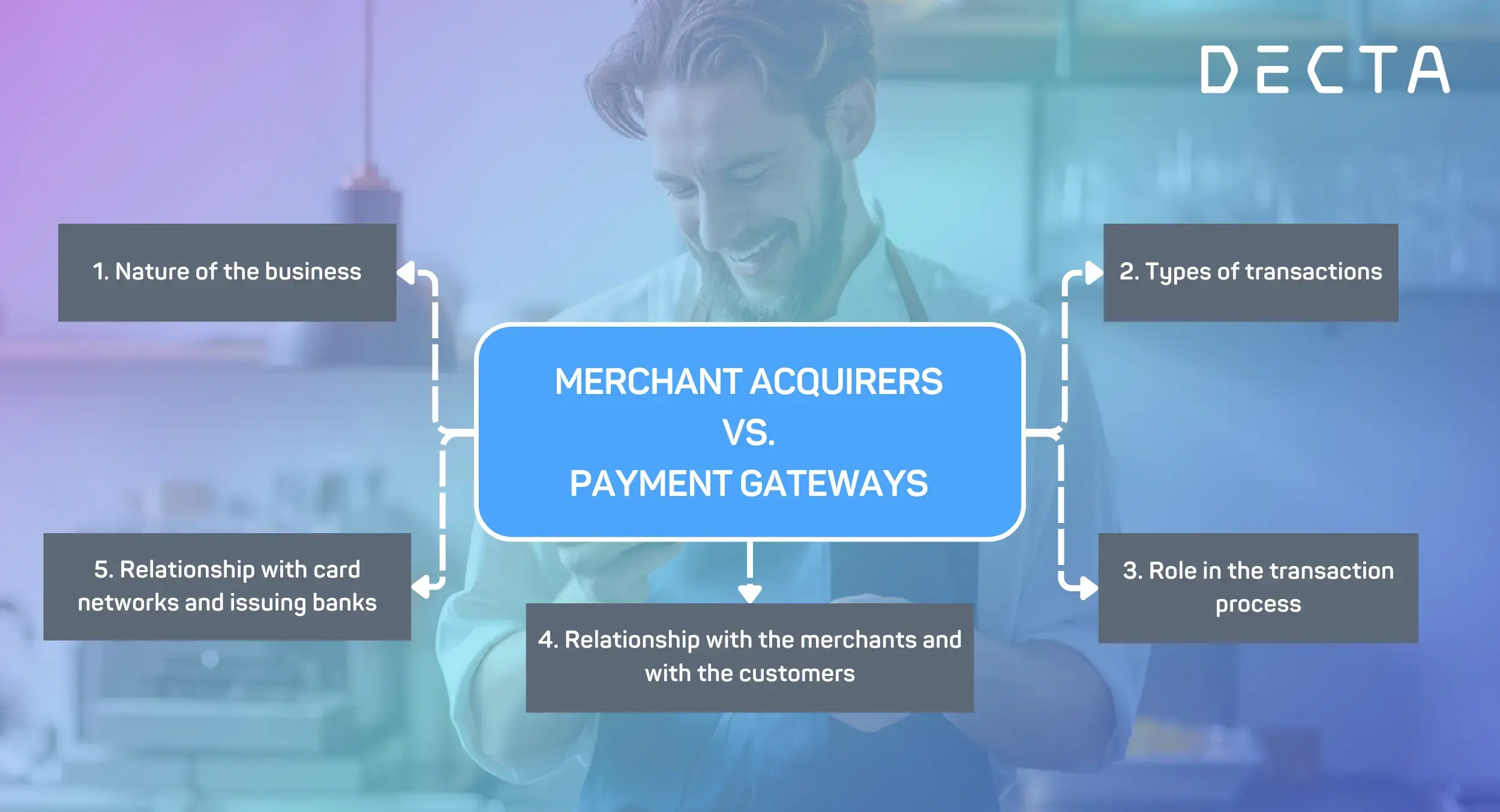 Merchant Acquirers vs. Payment Gateways: Understanding the distinctions in online transactions and payment processing