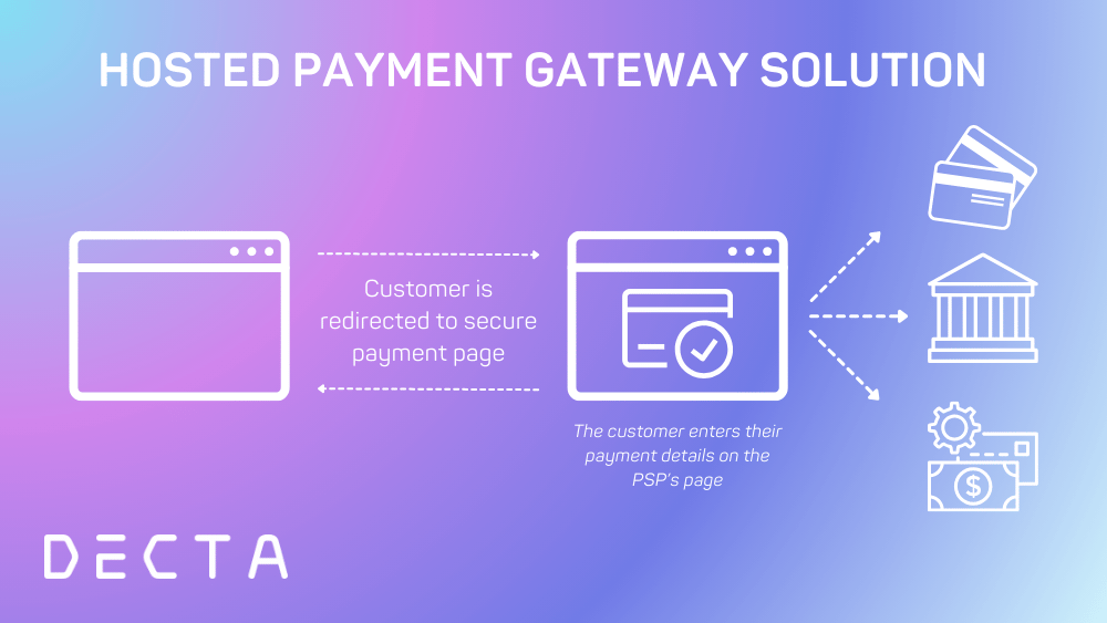 Secure Hosted Payment Gateway Solution