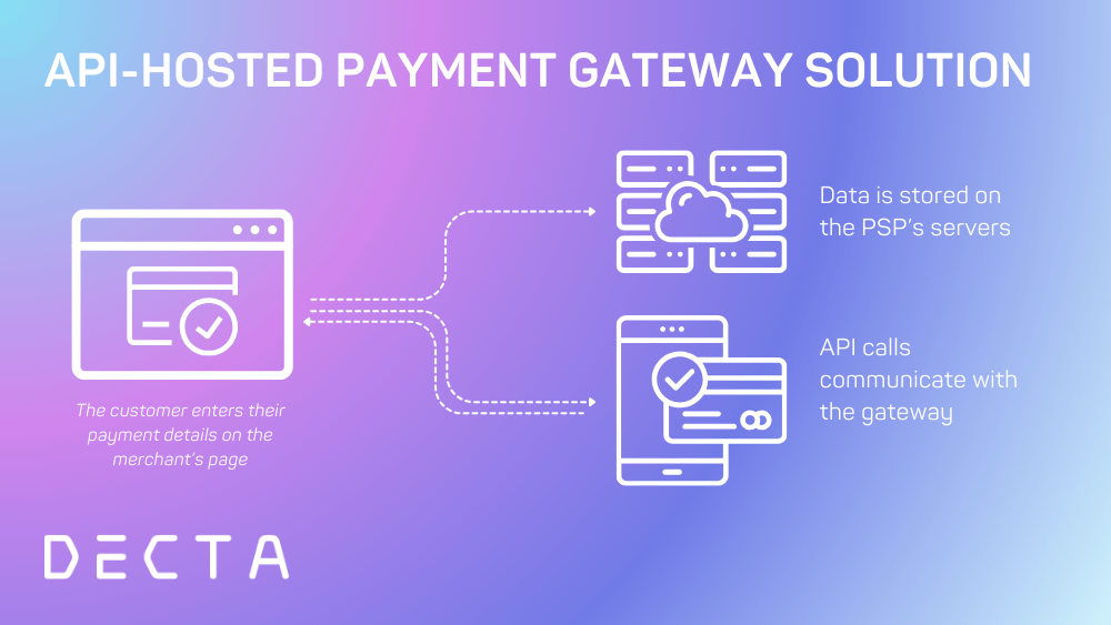 API-hosted payment gateway solution