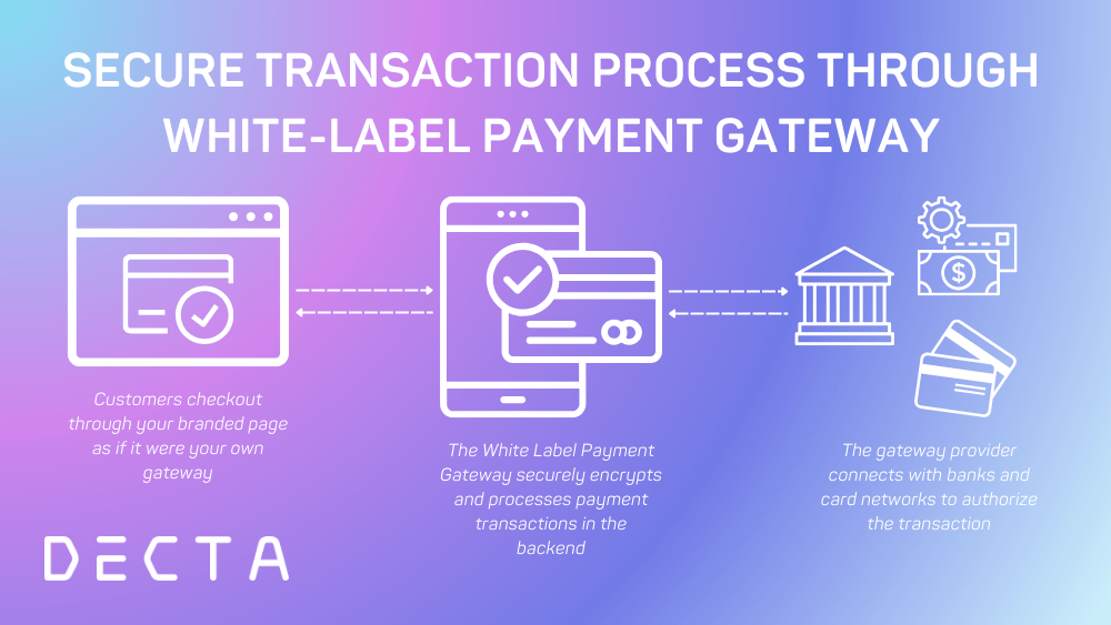 Secure transaction process through white-label payment gateway