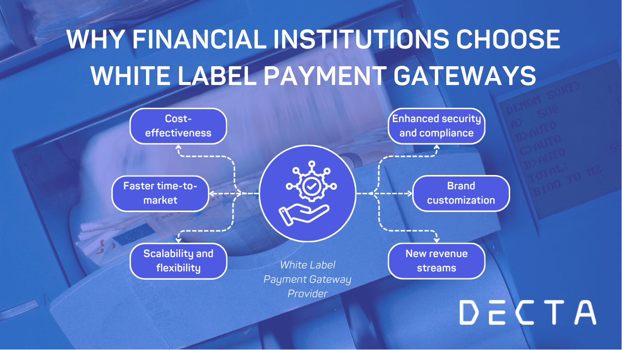 Reasons why financial institutions prefer white label payment gateway