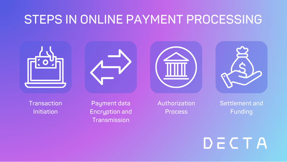 Steps in online payment processing