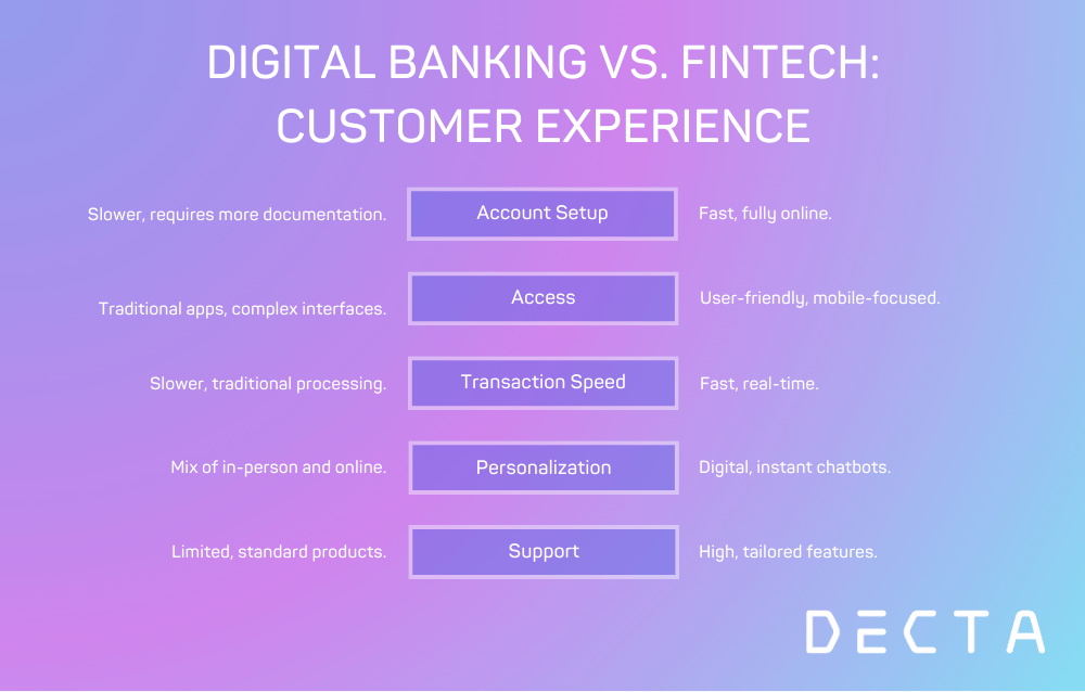 Digital Banking vs. Fintech Customer Experience