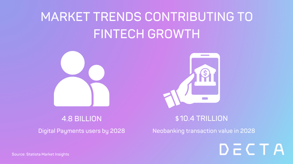 Marketing trends contributing to fintech growth