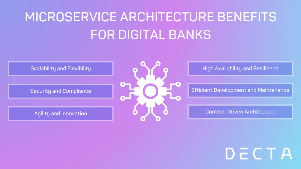 MICROSERVICE ARCHITECTURE BENEFITS FOR DIGITAL BANKS