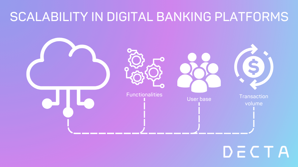 diagram illustrating the concept of scalability in digital banking platforms