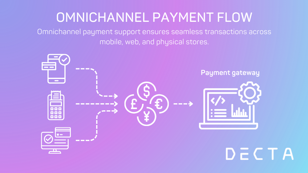 Merchants and Omnichannel Payment Flow in White Label Solutions