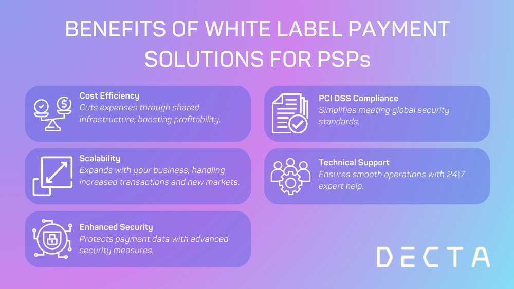 Benefits of White Label Payment Solutions for PSPs