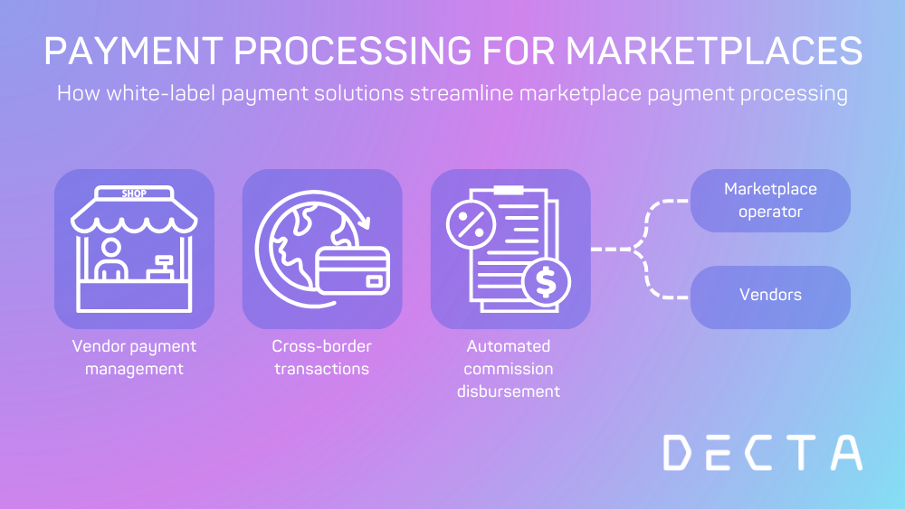 Payment Processing Flowchart for Marketplaces