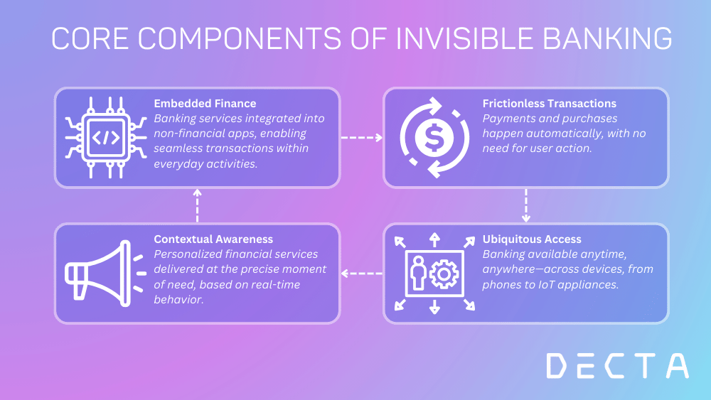 Core components of invisible banking