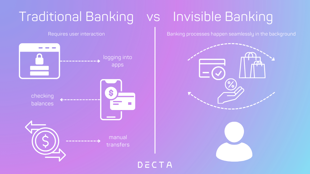 Invisible banking vs. traditional banking