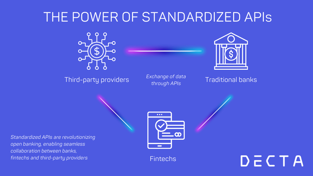 The Power of Standardized APIs Connecting Banks and Fintechs