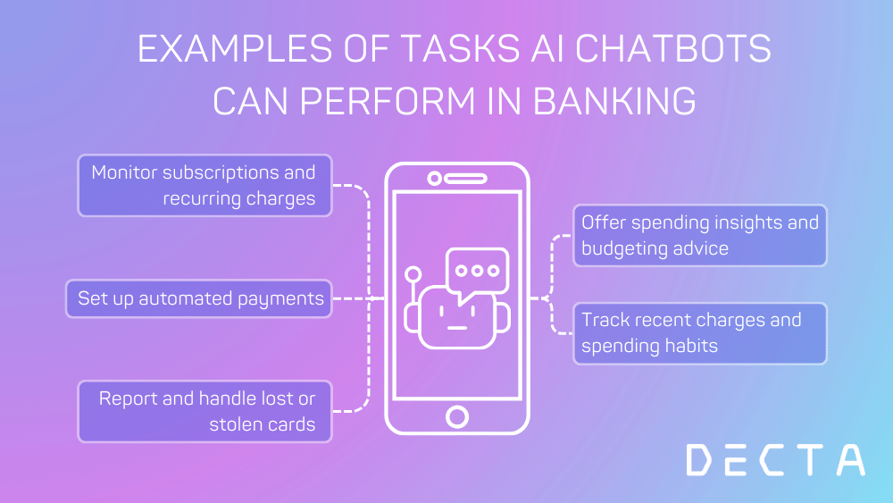 EXAMPLES OF TASKS AI CHATBOTS CAN PERFORM IN BANKING