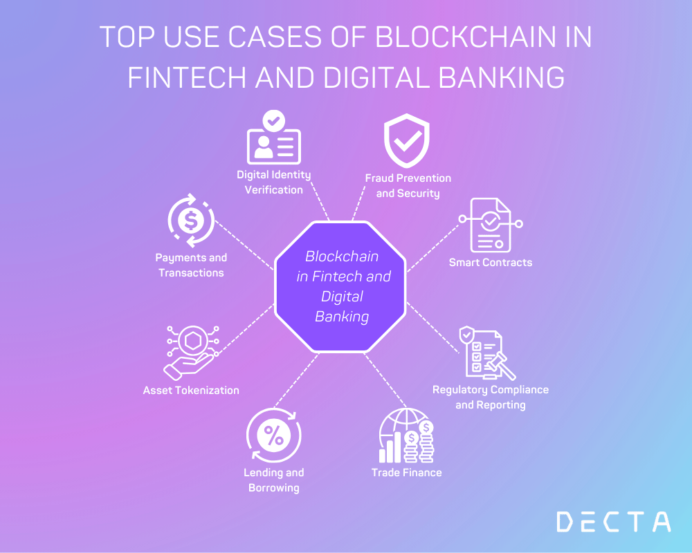 Top Use Cases of Blockchain in Fintech and Digital Banking