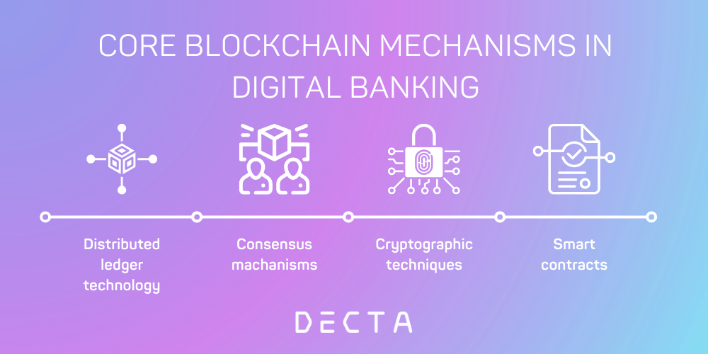 Key Blockchain Mechanisms in digital banking