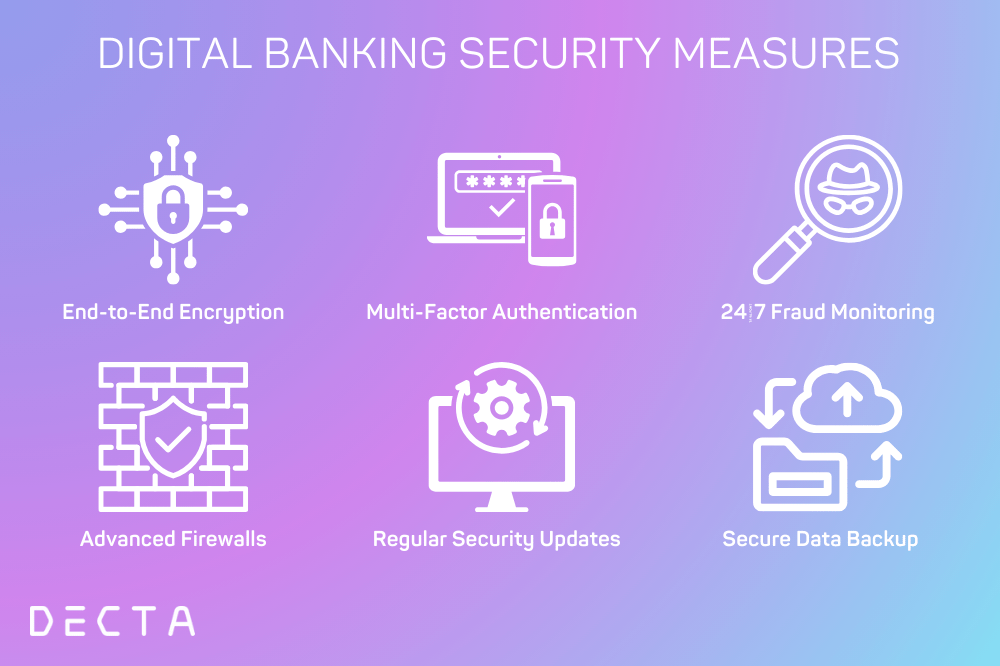 How Banks Ensure Digital Banking Security