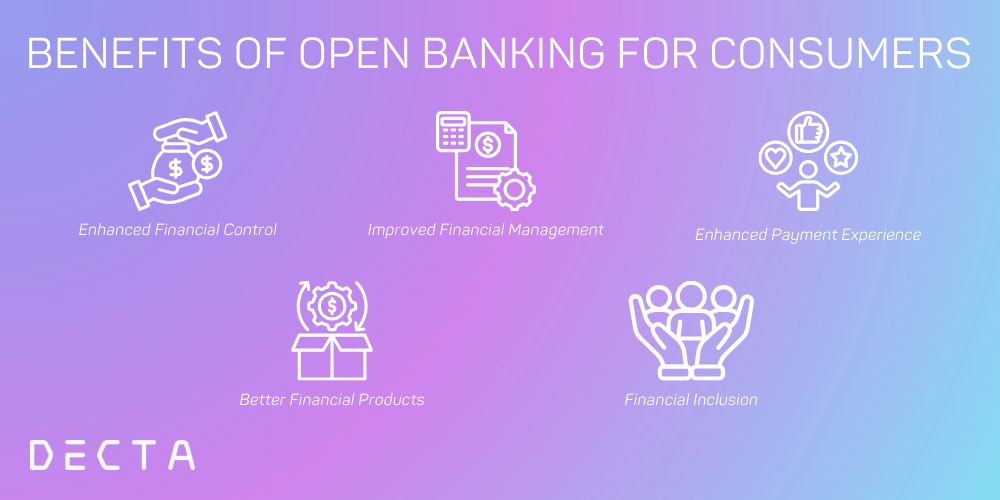 Benefits of Open Banking for Consumers